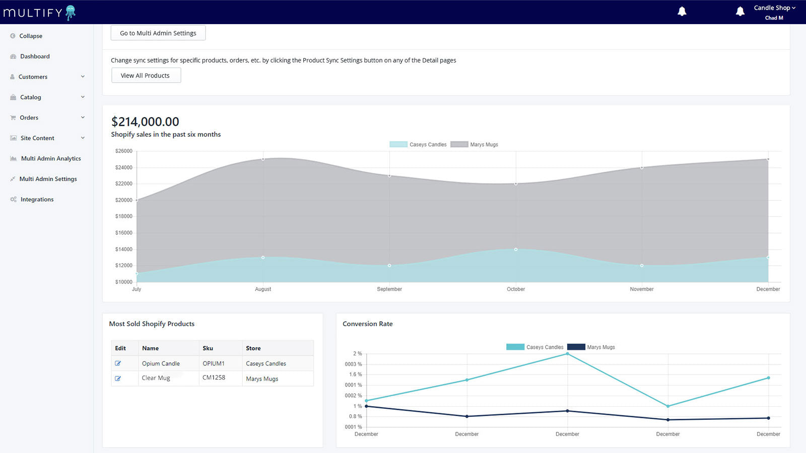 Multi‑Admin Multi‑Store Sync Screenshot