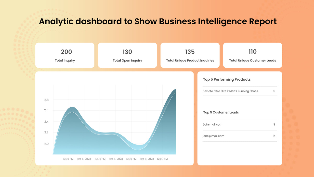 Tableau de bord analytique pour afficher le rapport d'intelligence commerciale