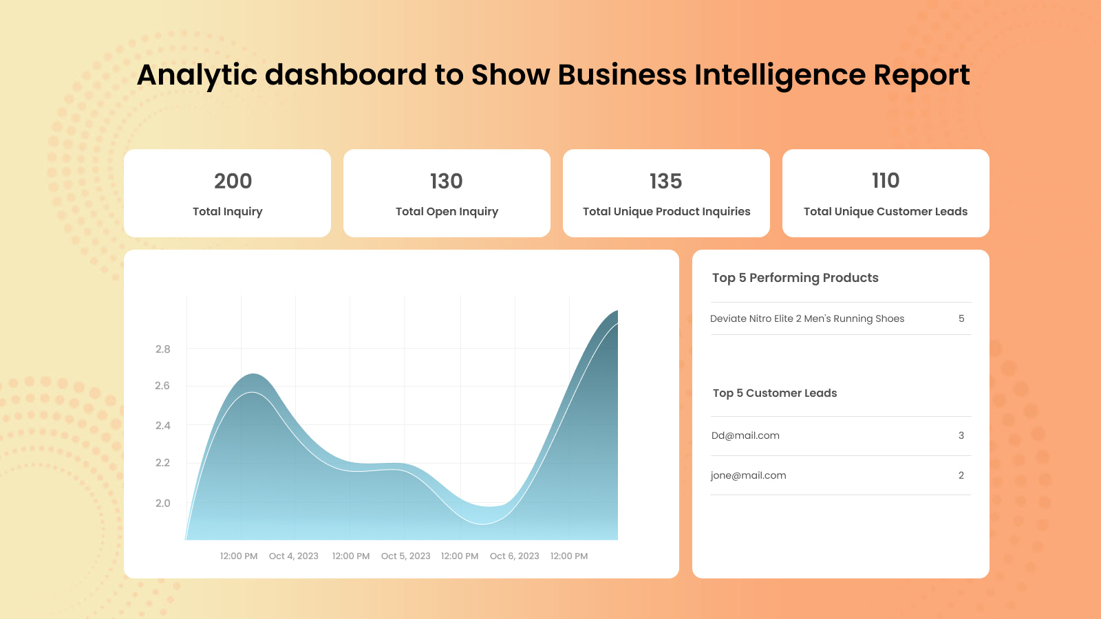 Analytisk dashboard for at vise Business Intelligence-rapport