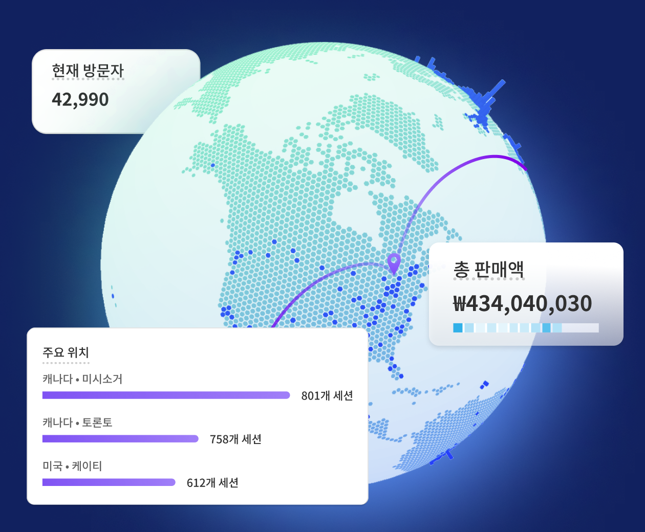 실시간 뷰 화면의 이미지로 구성된 콜라주가 지구본, 상위 위치, 총 판매액 및 현재 방문자 모듈을 보여줍니다.