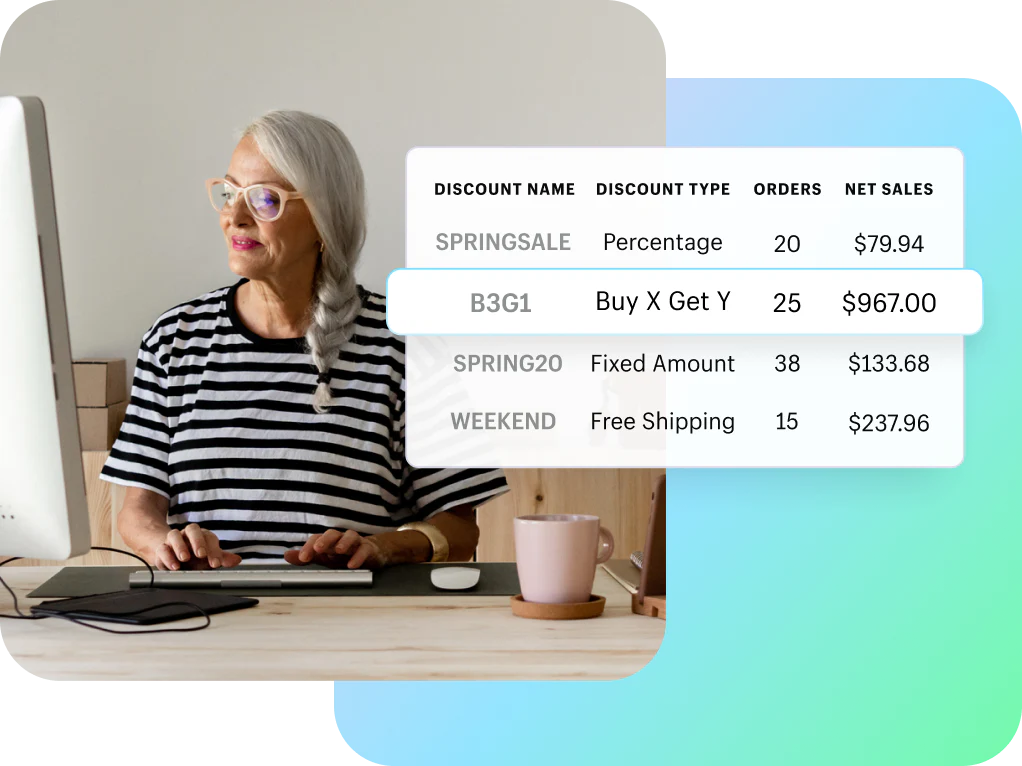 An image of a report showing discount performance using fields such as discount name, discount type, orders, and net sales.