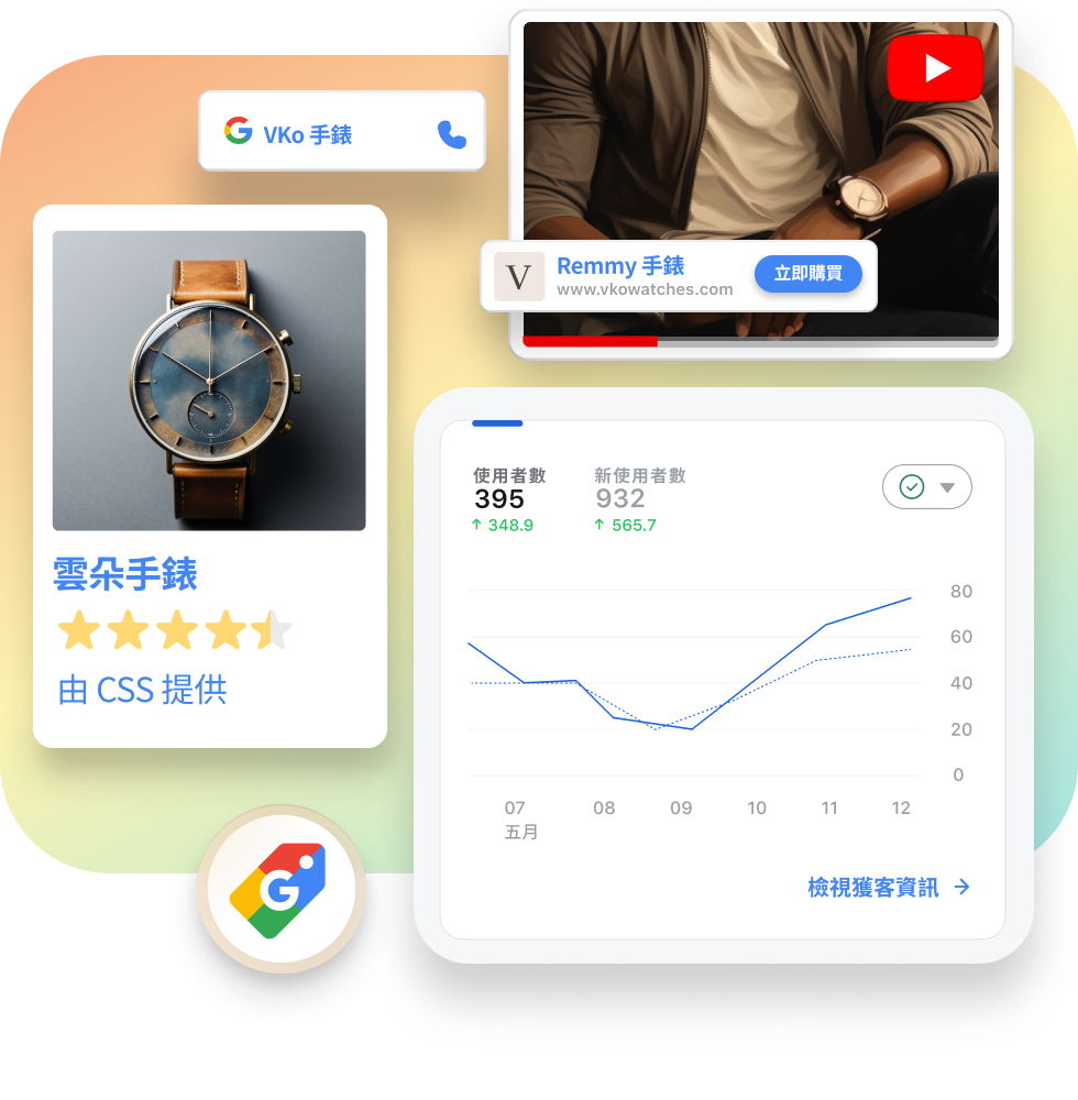 Google Ads 的視窗顯示著兩隻棕色手錶。另一個 YouTube 廣告視窗顯示著一隻深藍色手錶。一個疊加在上方的小型商家廣告視窗，顯示聯絡資訊。