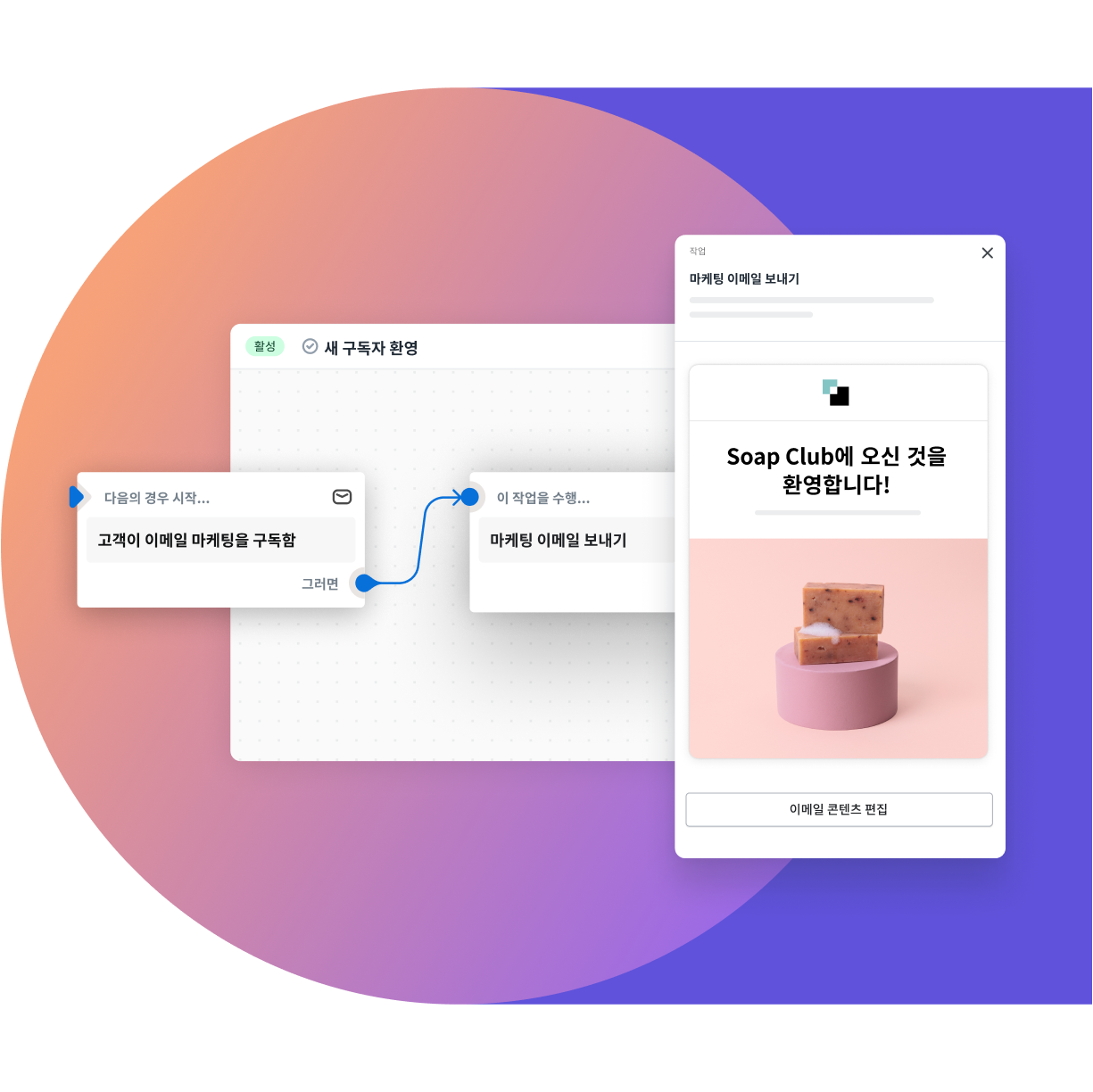 '신규 가입자 환영'이라는 워크플로 자동화로서, 왼쪽에서 고객이 이메일 마케팅을 구독하면 트리거가 작동하여 화살표로 오른쪽에 있는 동작으로 연결되고 마케팅 이메일을 전송합니다. 배경에는 Soap Club 회사의 샘플 이메일이 있습니다.