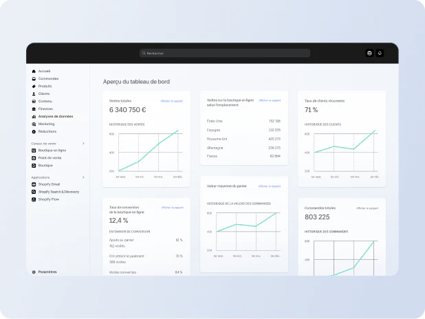 Tableau de bord des analyses de données dans l’interface administrateur Shopify