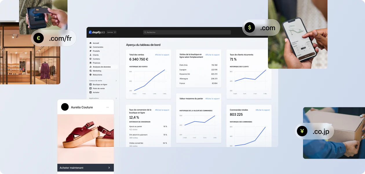 Interface administrateur Shopify Plus avec les données de vente internationales et locales