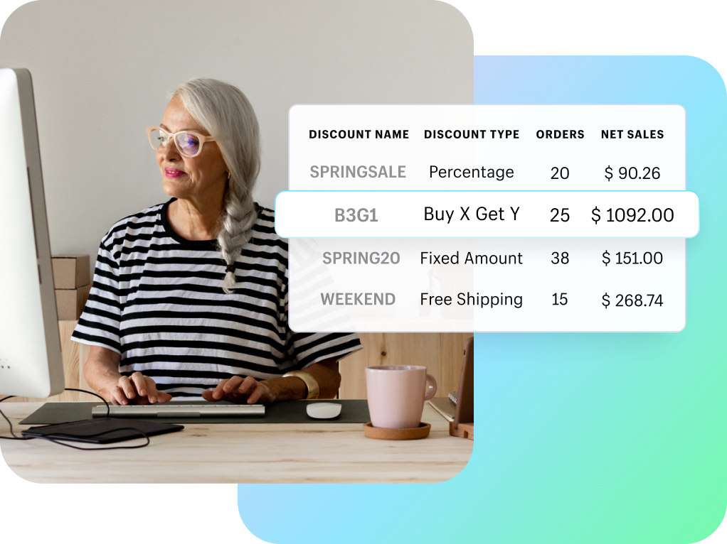 An image of a report showing discount performance using fields such as discount name, discount type, orders, and net sales.