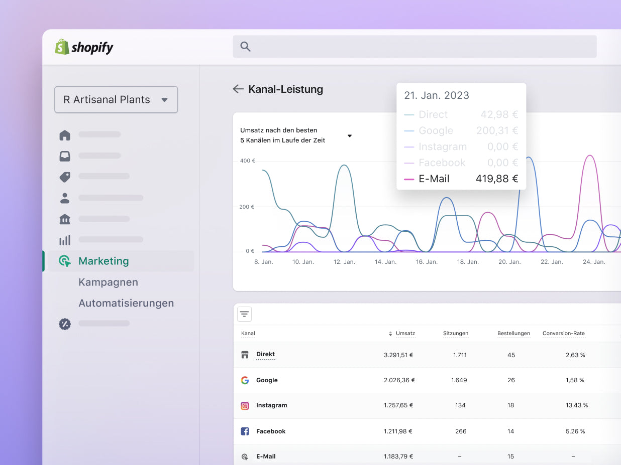 Auf einem Computerbildschirm wird ein Diagramm im Shopify-Adminbereich angezeigt, das eine deutliche Umsatzsteigerung erkennen lässt, die wahrscheinlich auf erfolgreiche Marketingmaßnahmen zurückzuführen ist. Dieses Bild macht deutlich, wie wichtig effektive Marketingstrategien sind und wie sie sich auf das Wachstum von Unternehmen auswirken.