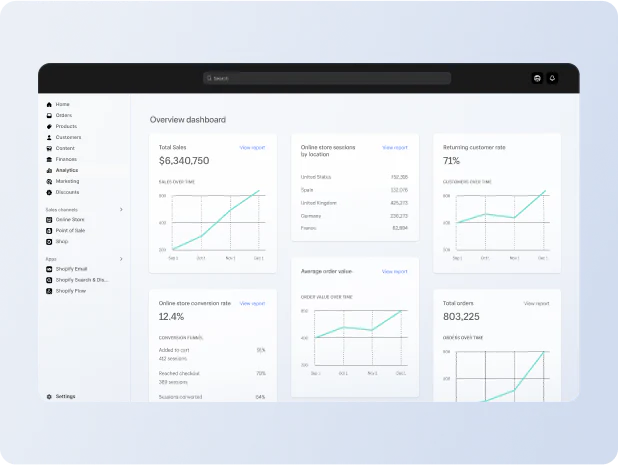 Tableau de bord des analyses de données dans l’interface administrateur Shopify