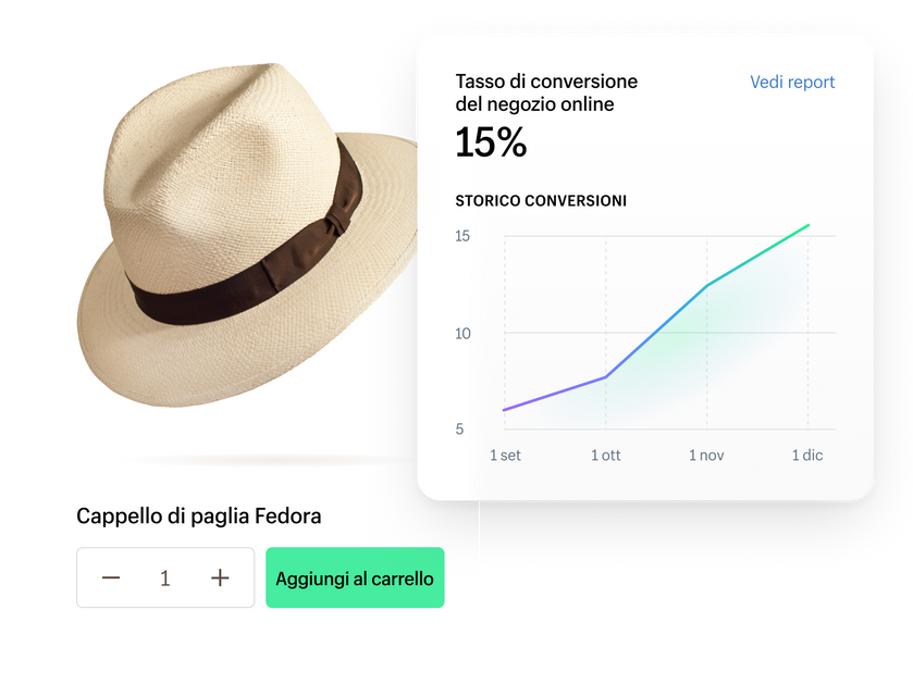 Un cappello con tesa beige all’interno di un riquadro del sito web di un prodotto. Il grafico a linee a destra mostra un tasso di conversione del negozio online del 15% nel corso del tempo.