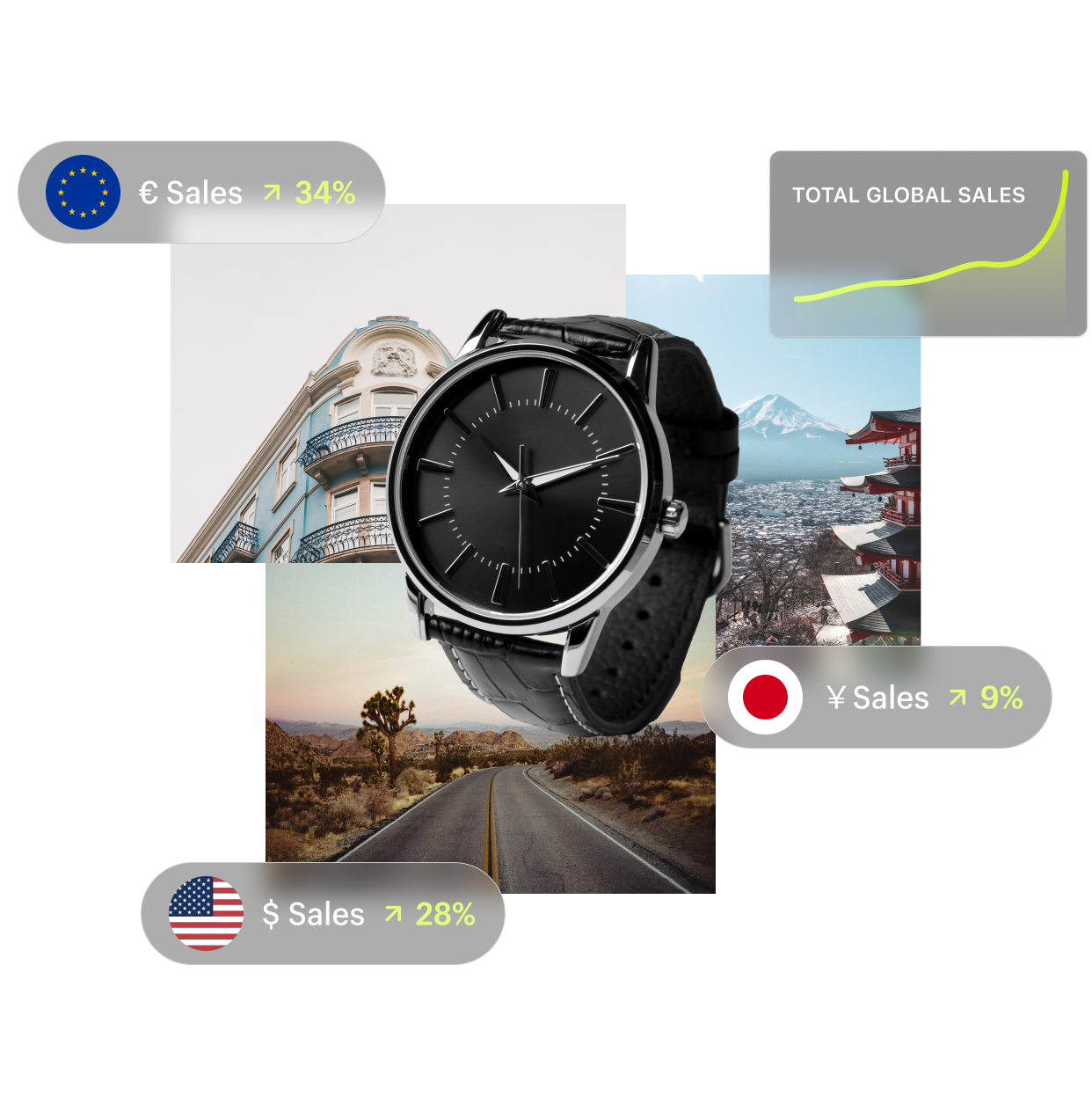 腕表图示，图片显示腕表的全球销售额在不断增长