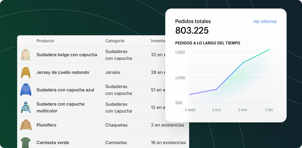 Un inventario de productos en el que se muestran íconos, nombres de prendas, categoría y cantidad. Un gráfico de líneas ascendentes en el que se muestran los pedidos a lo largo del tiempo.