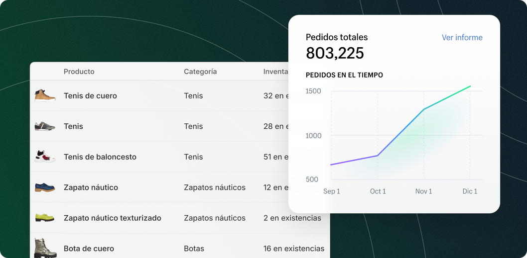 Una lista de un inventario de productos que muestra iconos, nombres de zapatos, su categoría y la cantidad. Un gráfico de líneas ascendentes que muestra los pedidos a lo largo del tiempo.