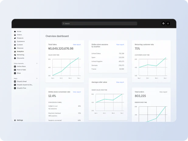 Overview dashboard of analytics in the Shopify admin