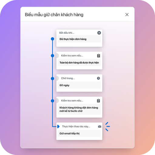 Quy trình làm việc tự động hóa có tên là “mẫu chào đón khách hàng quay trở lại”. Yếu tố kích hoạt mẫu này là khi có một đơn hàng đã được thực hiện. Các điều kiện đi kèm gồm có: điều kiện đầu tiên là kiểm tra xem toàn bộ đơn hàng đã được thực hiện hay chưa, điều kiện thứ hai là phát sinh thời gian chờ 60 ngày, điều kiện tiếp theo là khách hàng chưa đặt tiếp đơn hàng mới nào kể từ thời gian chờ và cuối cùng là thao tác để gửi email tiếp thị.