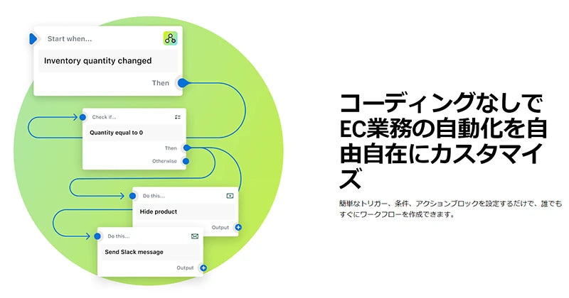 DAISOが活用している「Shopify Flow（https://www.shopify.com/jp/flow）」