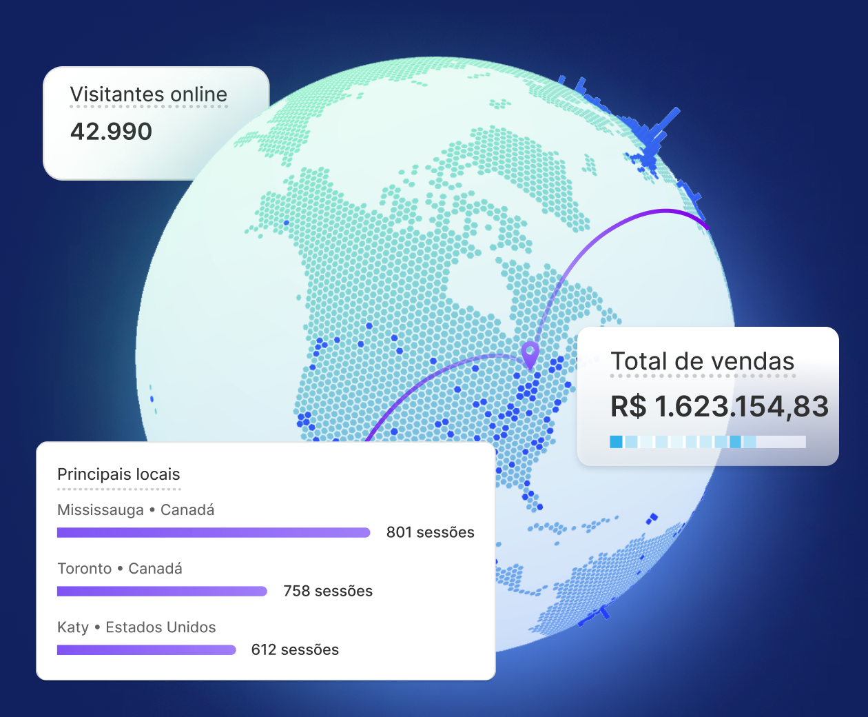 Uma montagem de imagens da tela Live View mostrando o globo e os módulos dos principais locais, do total de vendas e dos visitantes no momento.