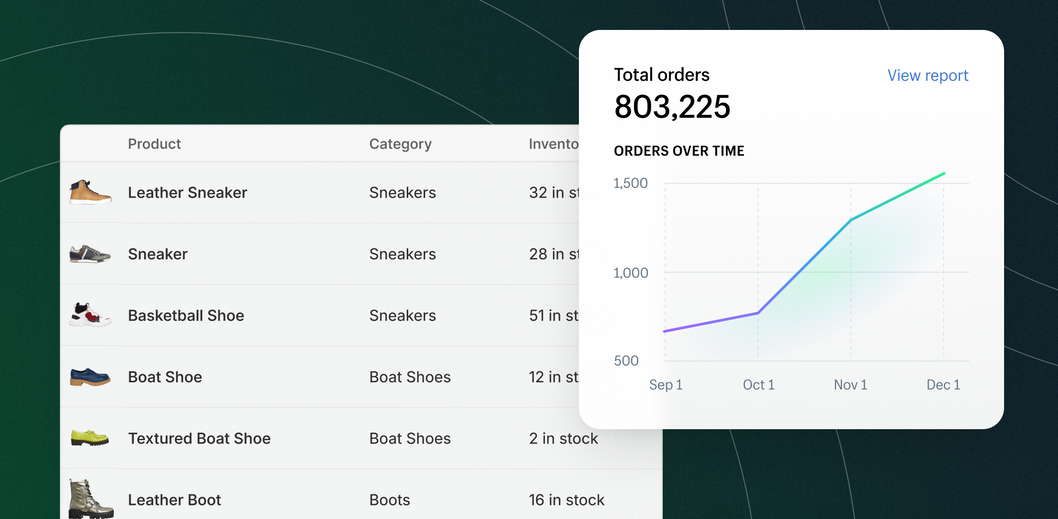 A product inventory list showing icons, names of shoes, category, and quantity. A rising line chart showing orders over time.