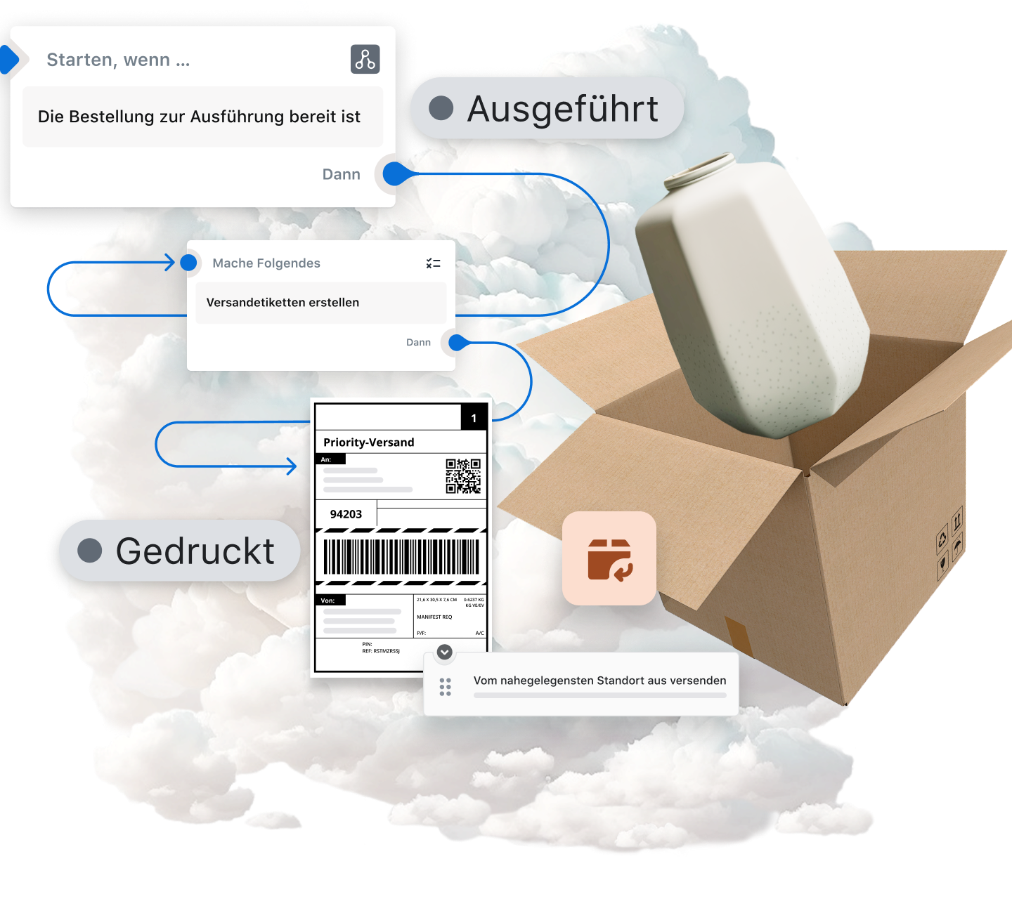 Das Bild zeigt ein Diagramm, das den Prozess der Bestellung und des Versands von Artikeln veranschaulicht. Es beginnt mit einer Wolke, die die digitale Welt repräsentiert, und zeigt Pfeile, die auf eine Abfolge von Ereignissen hinweisen, die den durchgehenden Ablauf der Verwaltung von Bestellungen, des Fulfillments, des Versands und des Retourenmanagements darstellen. Ein Kästchen mit einer Vase, die das gekaufte Produkt darstellt, zeigt an, dass die Artikel nach der Online-Bestellung mit Shopify ausgeführt und versendet werden. Insgesamt bietet das Diagramm eine visuelle Darstellung des Online-Einkaufs und des Versands von der digitalen in die physische Welt.