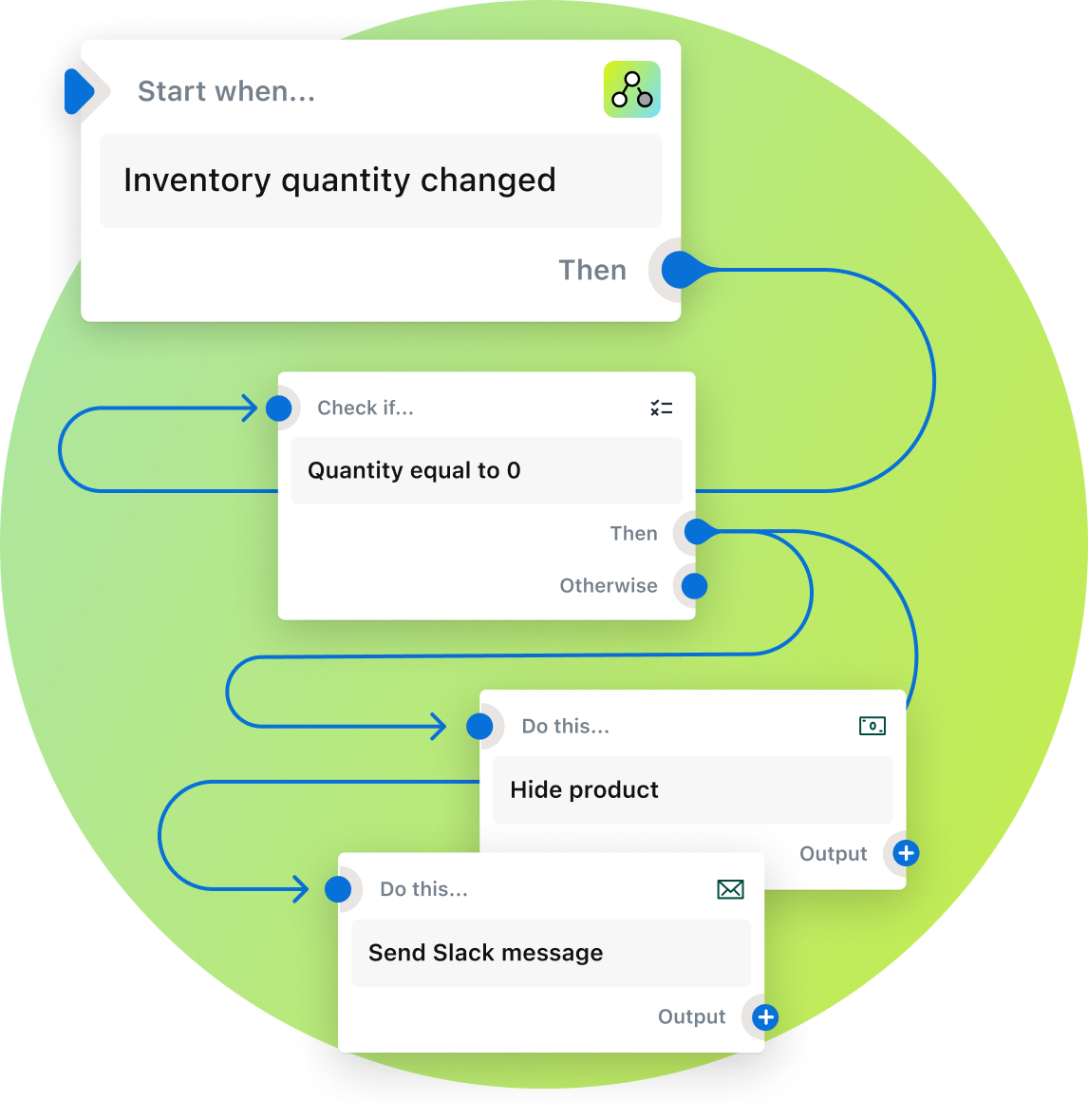 Shopify Flow - Automate everything and get back to business