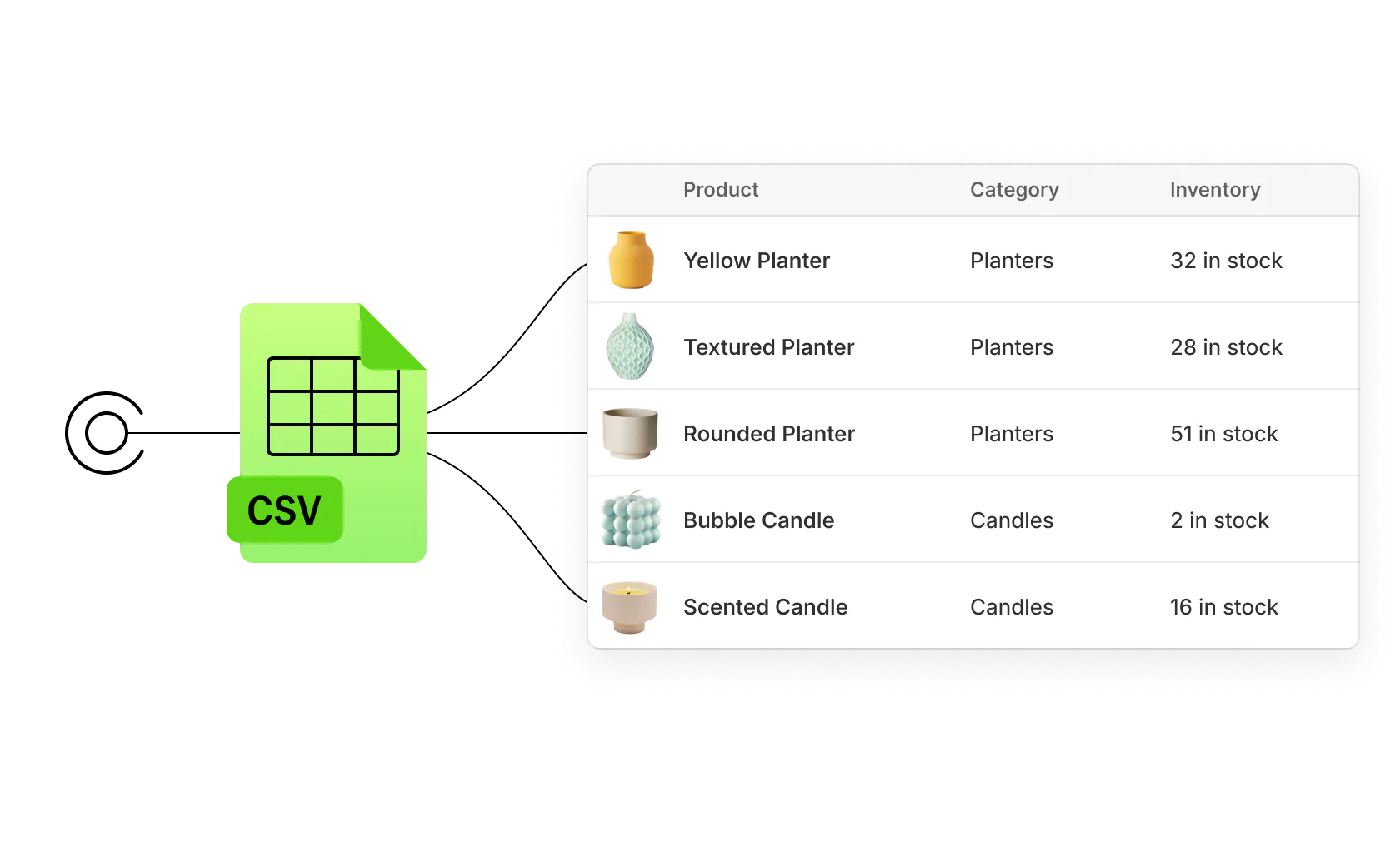 Graphic showing a CSV file, and various products contained within it