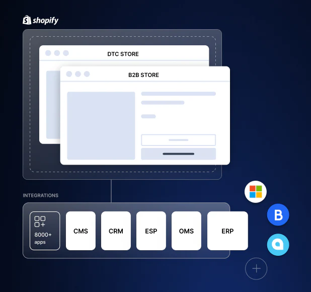 Diagramme montrant les boutiques D2C et B2B de Shopify connectées à des intégrations, des applications et des services