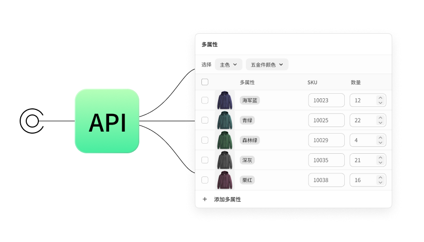 API 图标，指向产品库存窗口