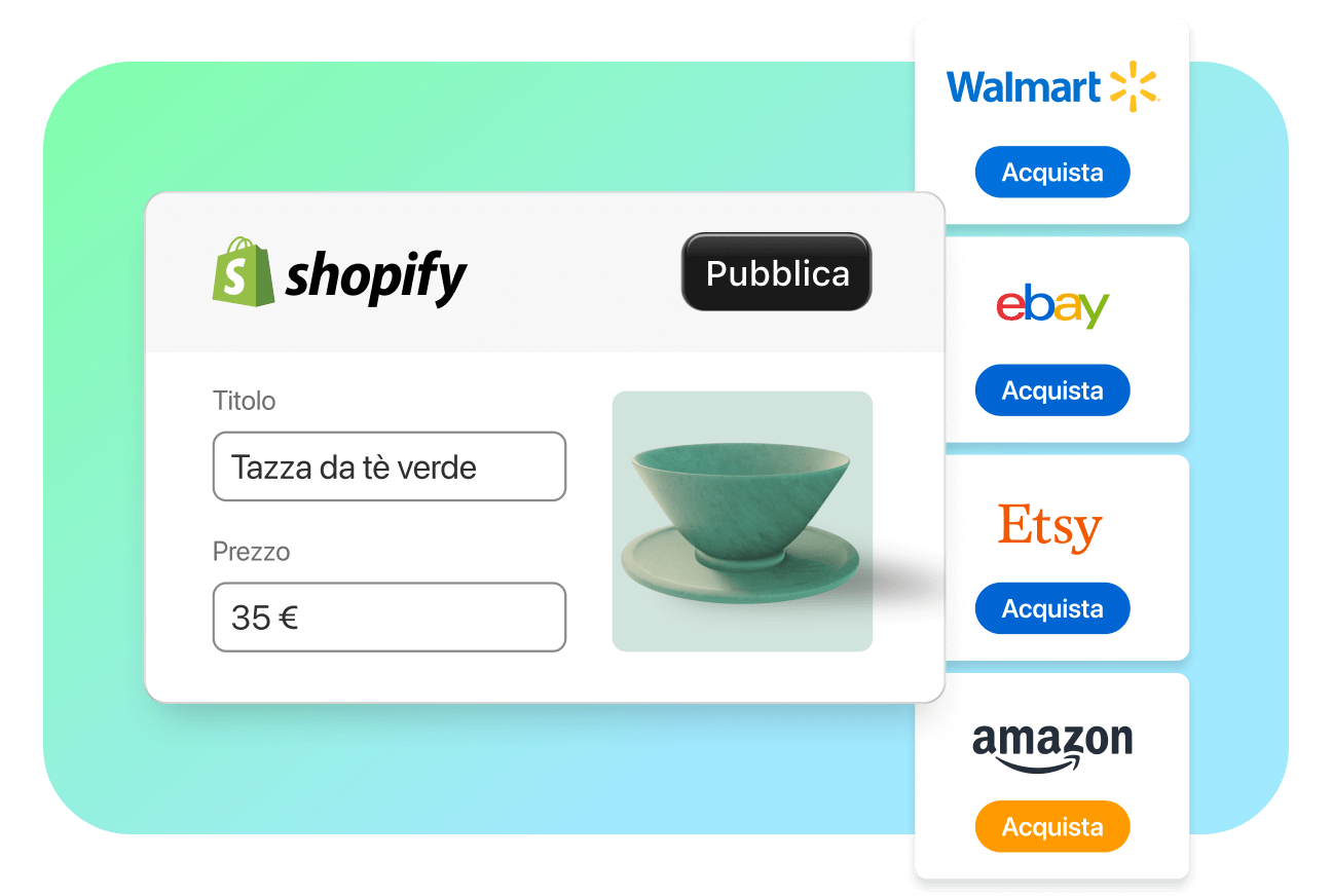 L’immagine raffigura un diagramma che mostra la possibilità di collegare un negozio Shopify a più marketplace online, tra cui Amazon, Walmart, eBay ed Etsy.