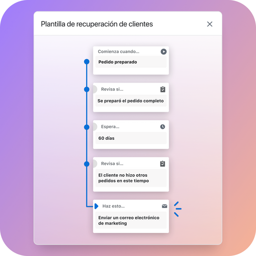 Una automatización de flujos de trabajo llamada Plantilla de recuperación de clientes tiene un activador para comenzar cuando se prepara un pedido, una condición para controlar si se preparó el pedido por completo, otra para esperar 60 días, otra para controlar si el cliente no hizo un nuevo pedido desde el paso de espera, y una acción para enviar un correo electrónico de marketing.