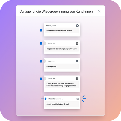 Eine Workflow-Automatisierung mit dem Namen "Kundenrückgewinnungsvorlage", die einen Auslöser zum Starten hat, wenn eine Bestellung ausgeführt wird, eine Bedingung zur Überprüfung, ob die gesamte Bestellung ausgeführt wurde, eine weitere Bedingung zum Warten von 60 Tagen, eine weitere Bedingung zur Überprüfung, ob jemand seit der Wartezeit keine neue Bestellung aufgegeben hat, und eine Aktion zum Senden einer Marketing-E-Mail.