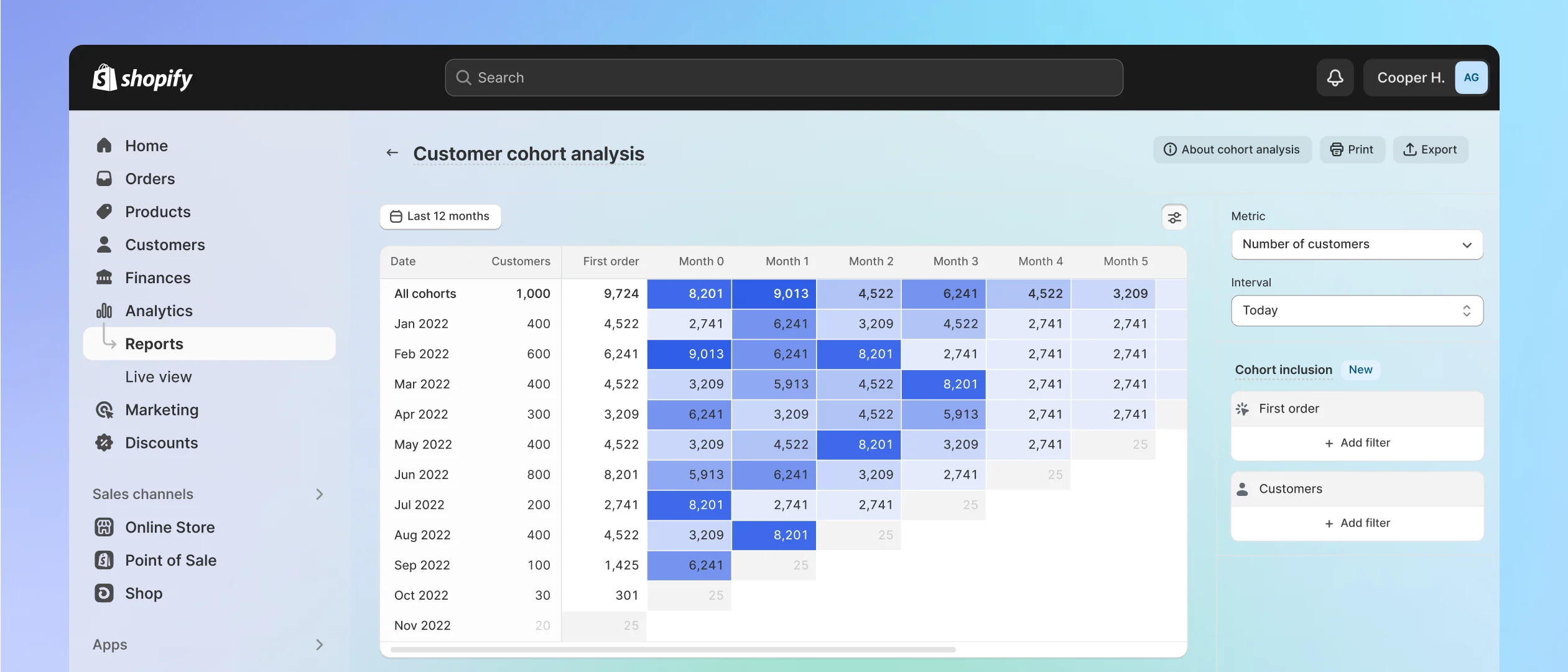 O dashboard de visão geral destaca métricas principais em cartões de métrica, nos últimos 7 dias, comparando-os com o período anterior.