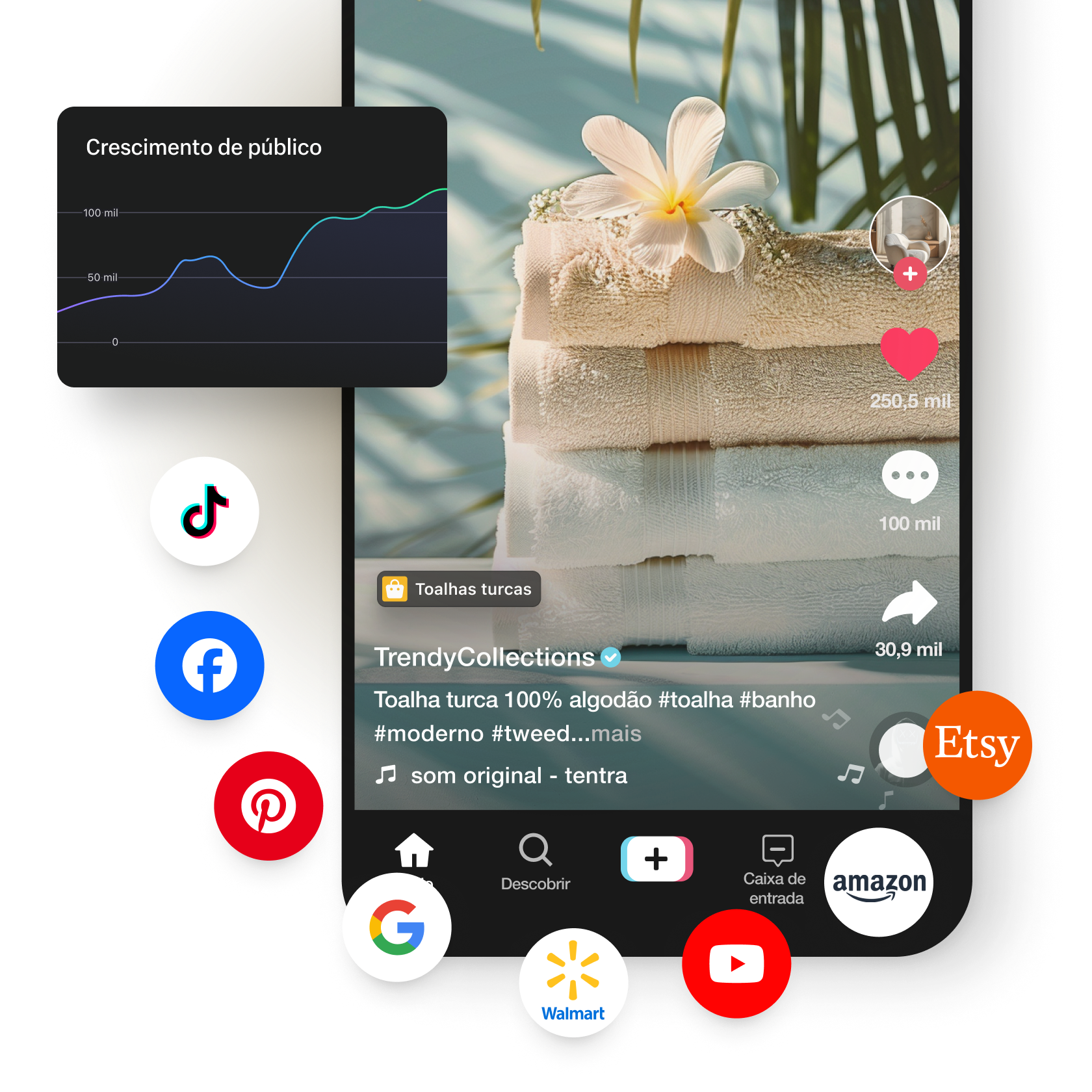 Colagem de imagens, que mostram um telefone com um vídeo de rede social, um gráfico que representa o aumento de público e logos de rede social do TikTok, Facebook, Pinterest, Google, Walmart, YouTube, Amazon e Etsy.