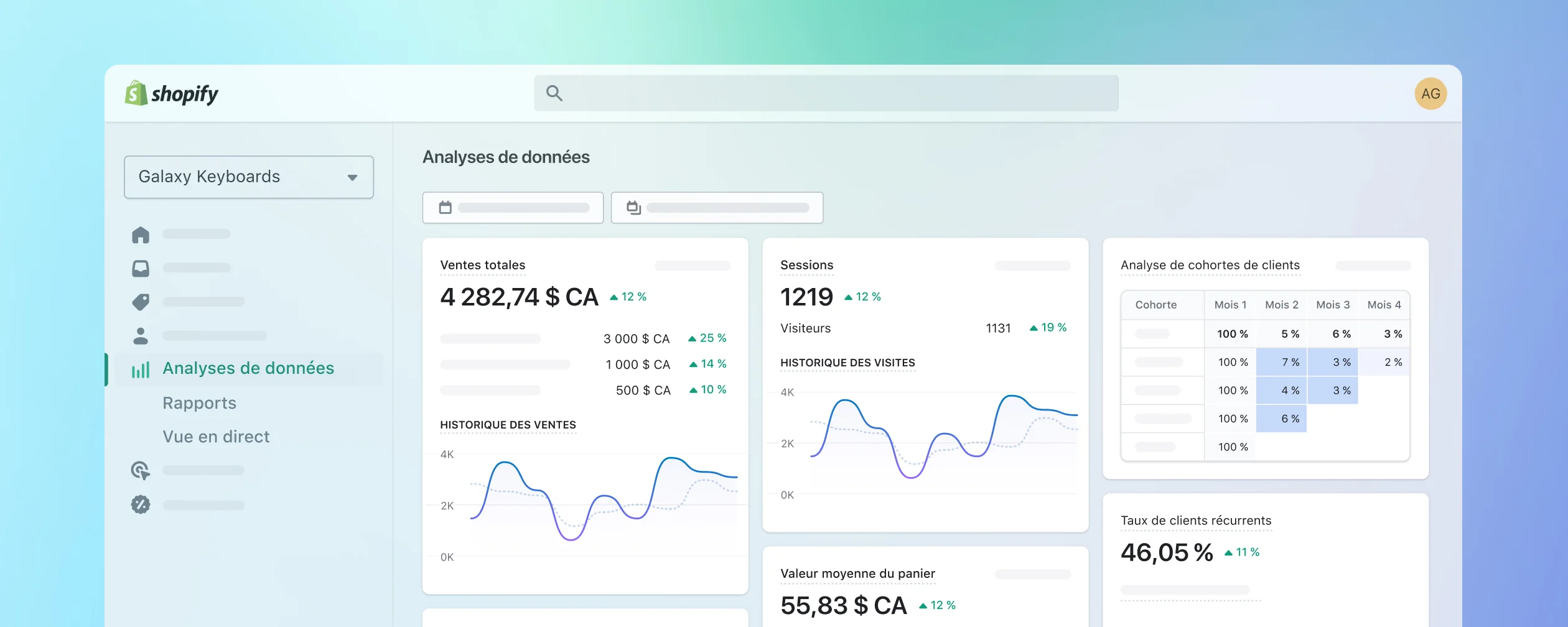 Un tableau de bord général de l'interface administrateur Shopify, indiquant les ventes totales, le taux de clients récurrents et les visites de la boutique en ligne.