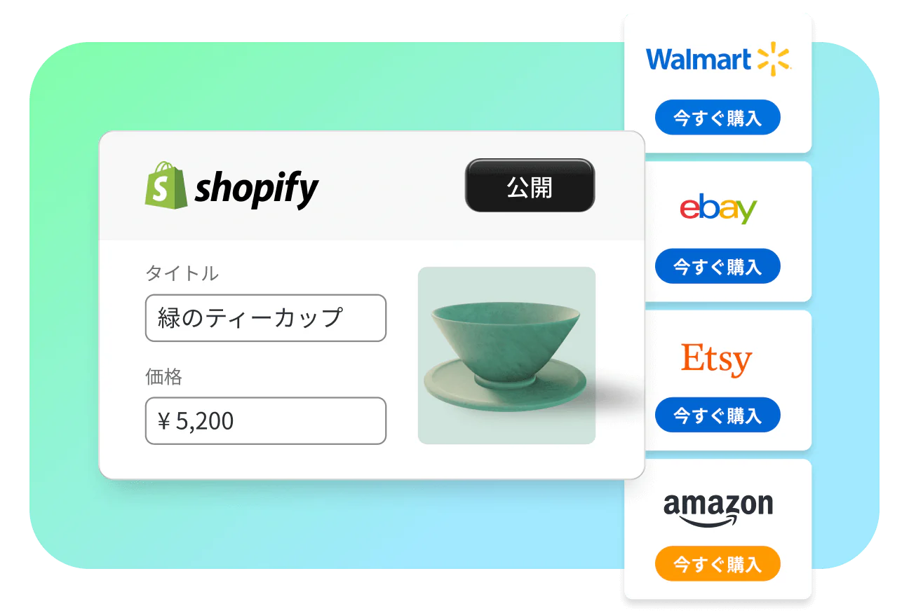 ShopifyストアをAmazon、Target Plus、Walmart、eBay、Etsyなどの複数のオンラインマーケットプレイスに接続できることを示している図。