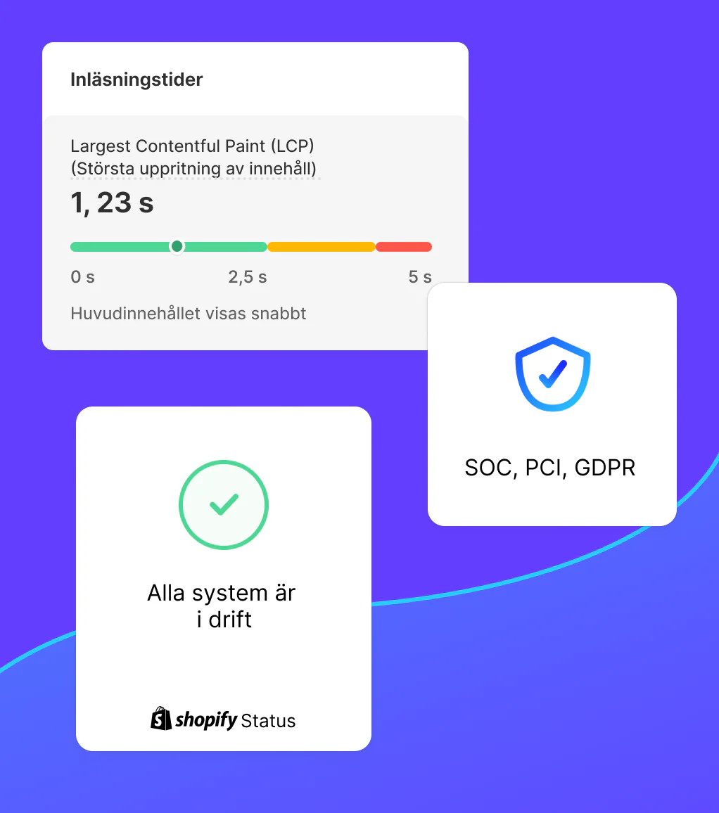 Poäng för sidinläsningstider, status för upptid och efterlevnadsverifiering