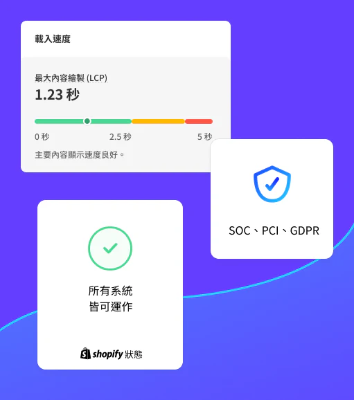 網站載入速度分數、運作時間狀態，和法規遵循驗證