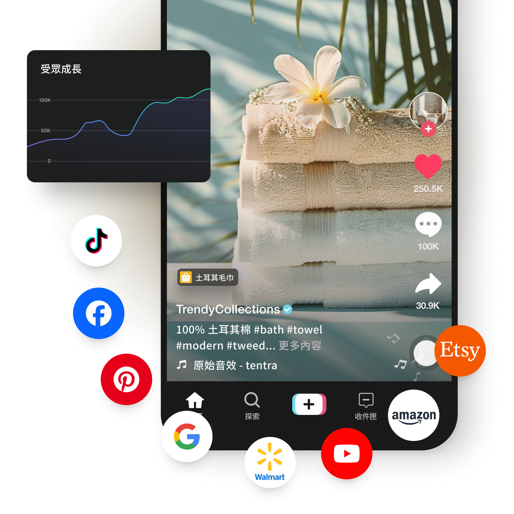 一張拼貼圖片，顯示內有社交媒體影片的手機、表示受眾成長幅度的圖表，以及 TikTok、Facebook、Pinterest、Google、Walmart、YouTube、Amazon 和 Etsy 的社群網絡標誌