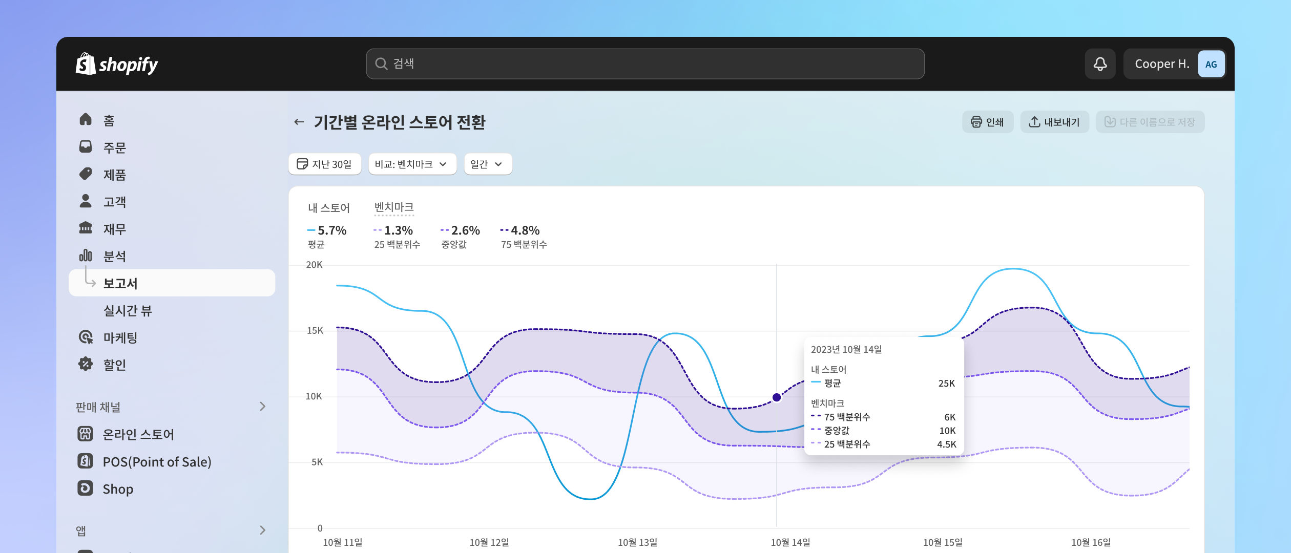 보고서 색인이 Shopify가 제공하는 미리 작성된 보고서의 예시를 다양한 카테고리별로 보여줍니다.