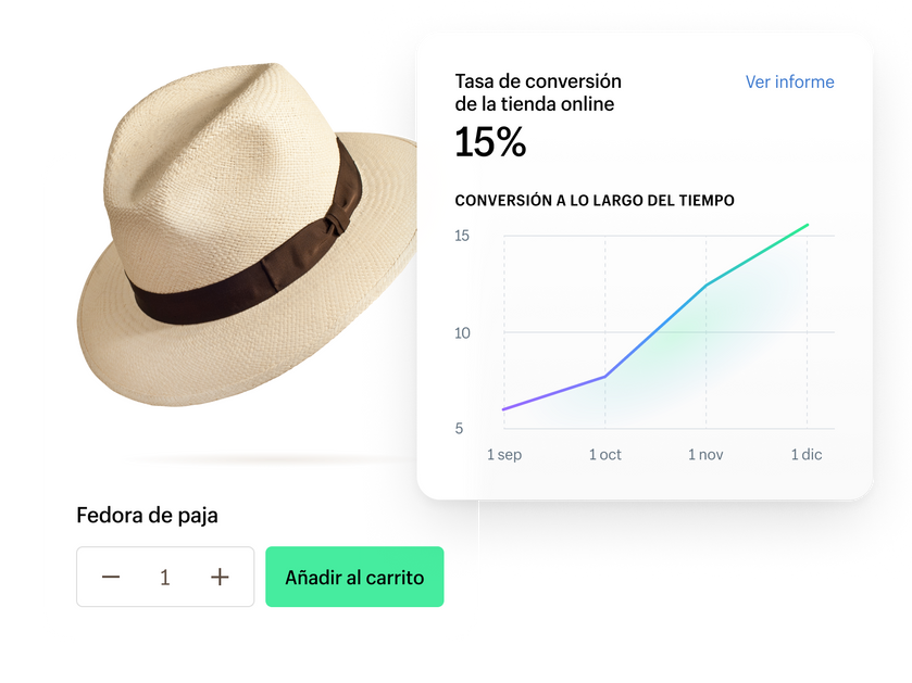 Un sombrero de ala beige dentro de un recuadro del sitio web de producto. A la derecha, hay un gráfico de líneas que muestra una tasa de conversión en la tienda online del 15 % a lo largo del tiempo.