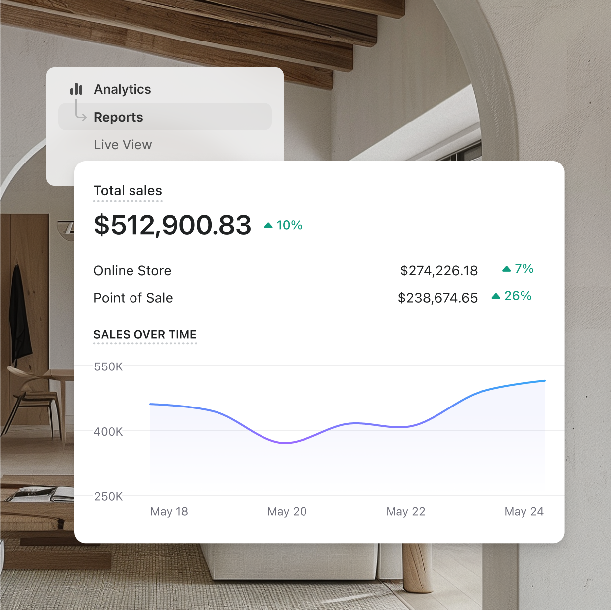 A report from Shopify displaying total sales and the breakdown between online and in-store purchases.