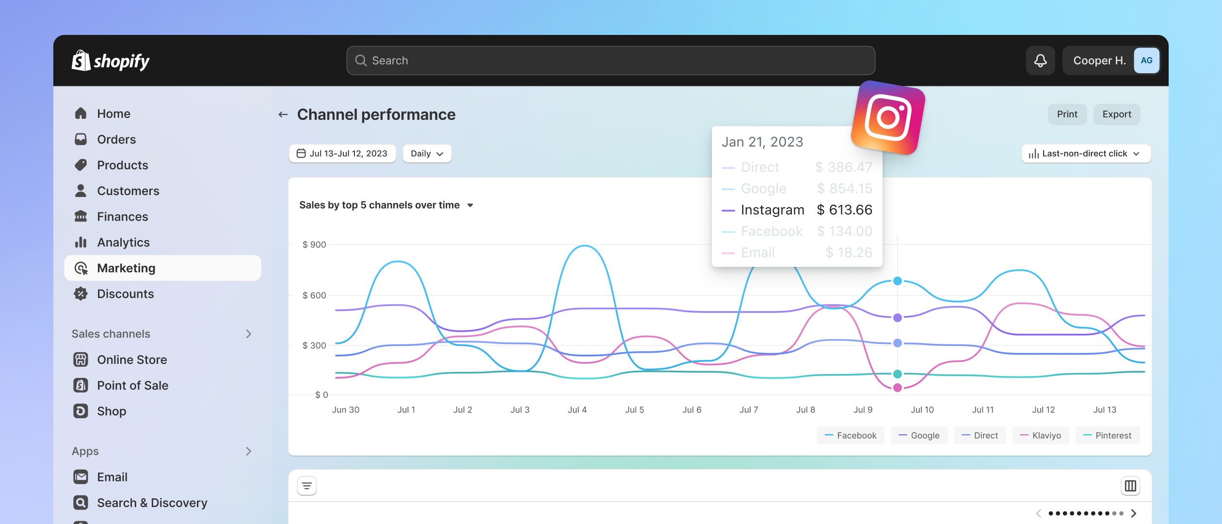 O dashboard de marketing apresenta métricas principais e uma visão geral do desempenho em diferente canais.