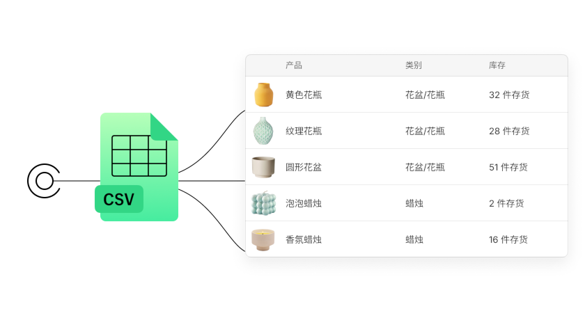 CSV 文件图标，指向产品库存窗口