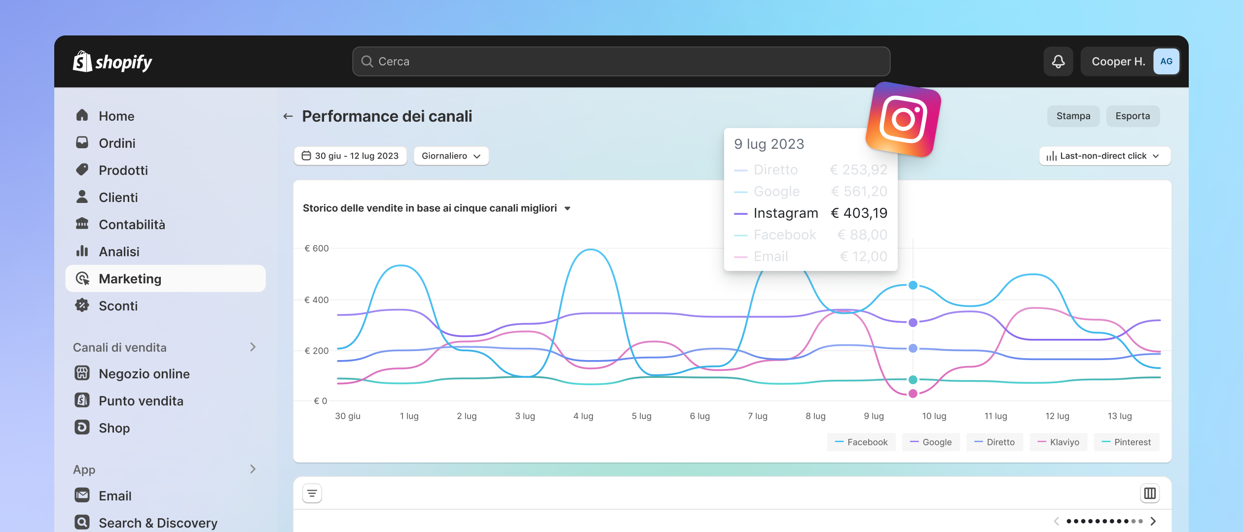 La dashboard relativa al marketing mostra metriche importanti del marketing e una panoramica delle performance sui diversi canali.