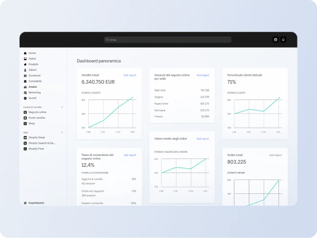 Dashboard panoramica delle analisi disponibili nel pannello di controllo Shopify