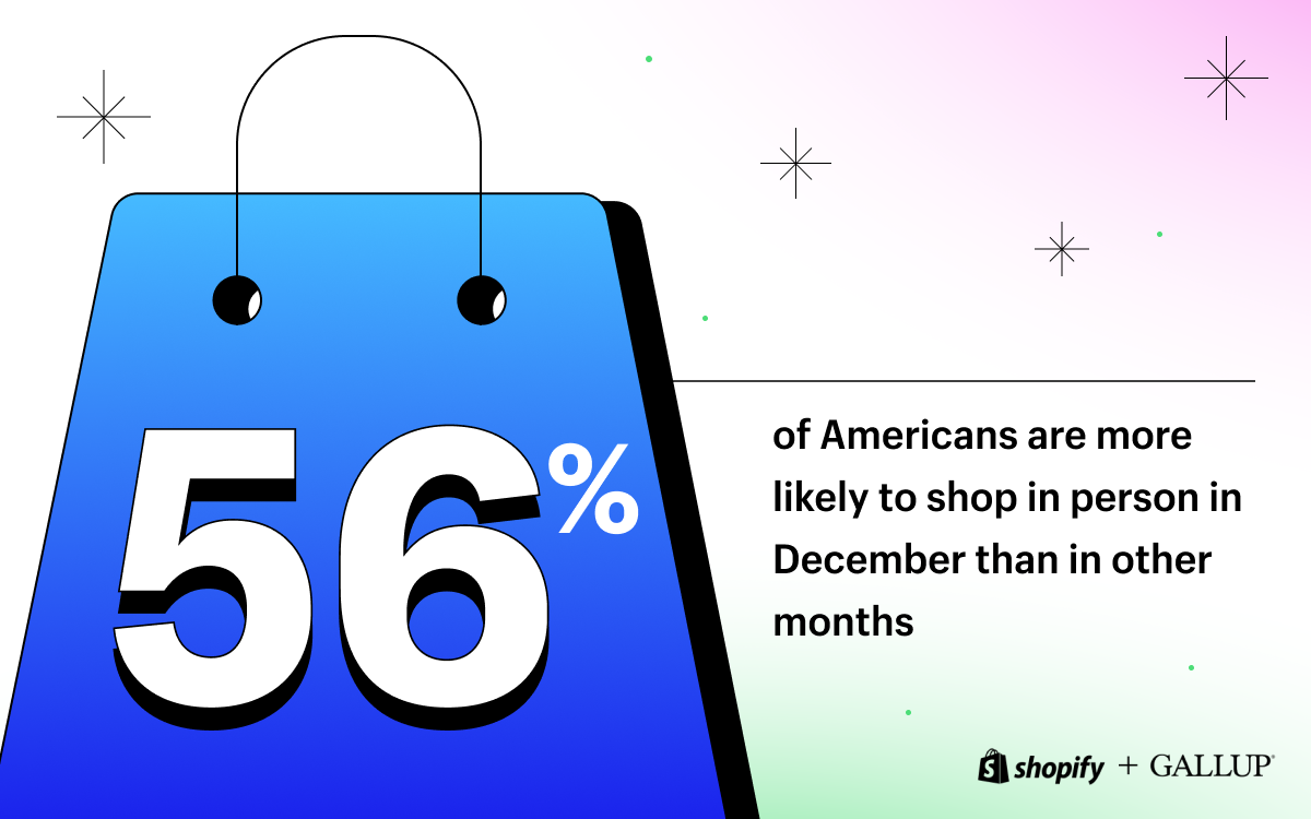 Here come the late holiday shoppers – our survey reveals who they are