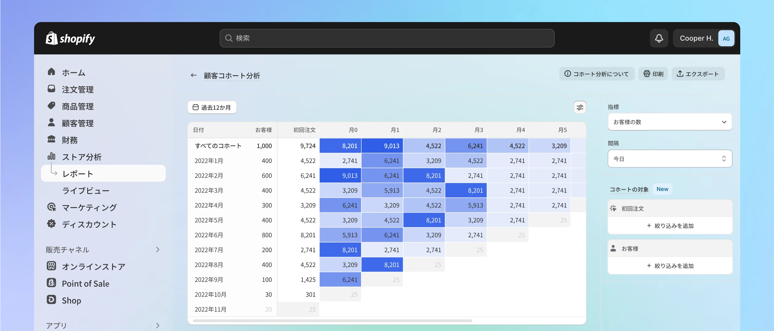 過去7日間の主な指標が、前期間との比較とともに指標カードで強調表示されている概要ダッシュボード。