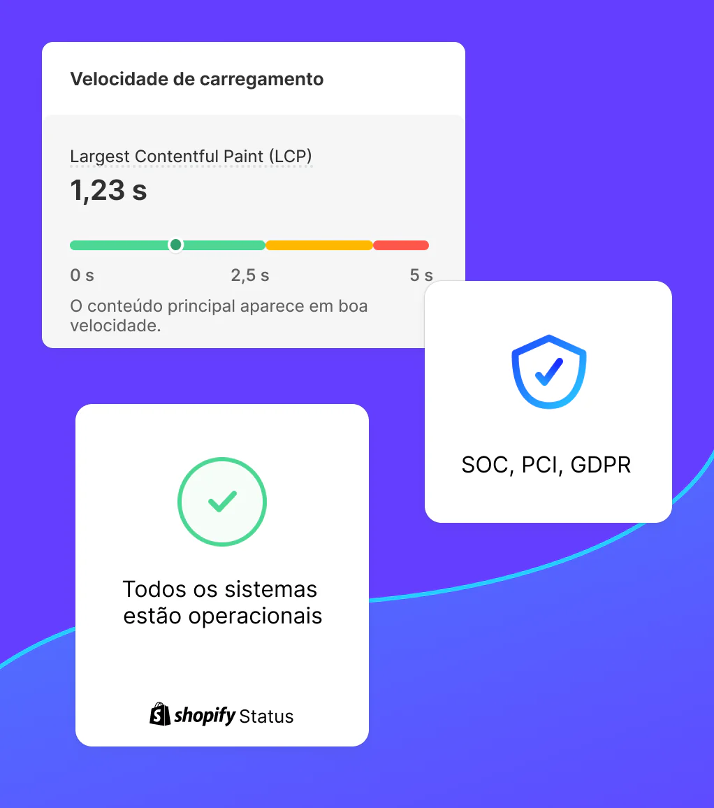 Pontuação de velocidade de carregamento de sites, status de tempo de atividade e verificação de conformidade