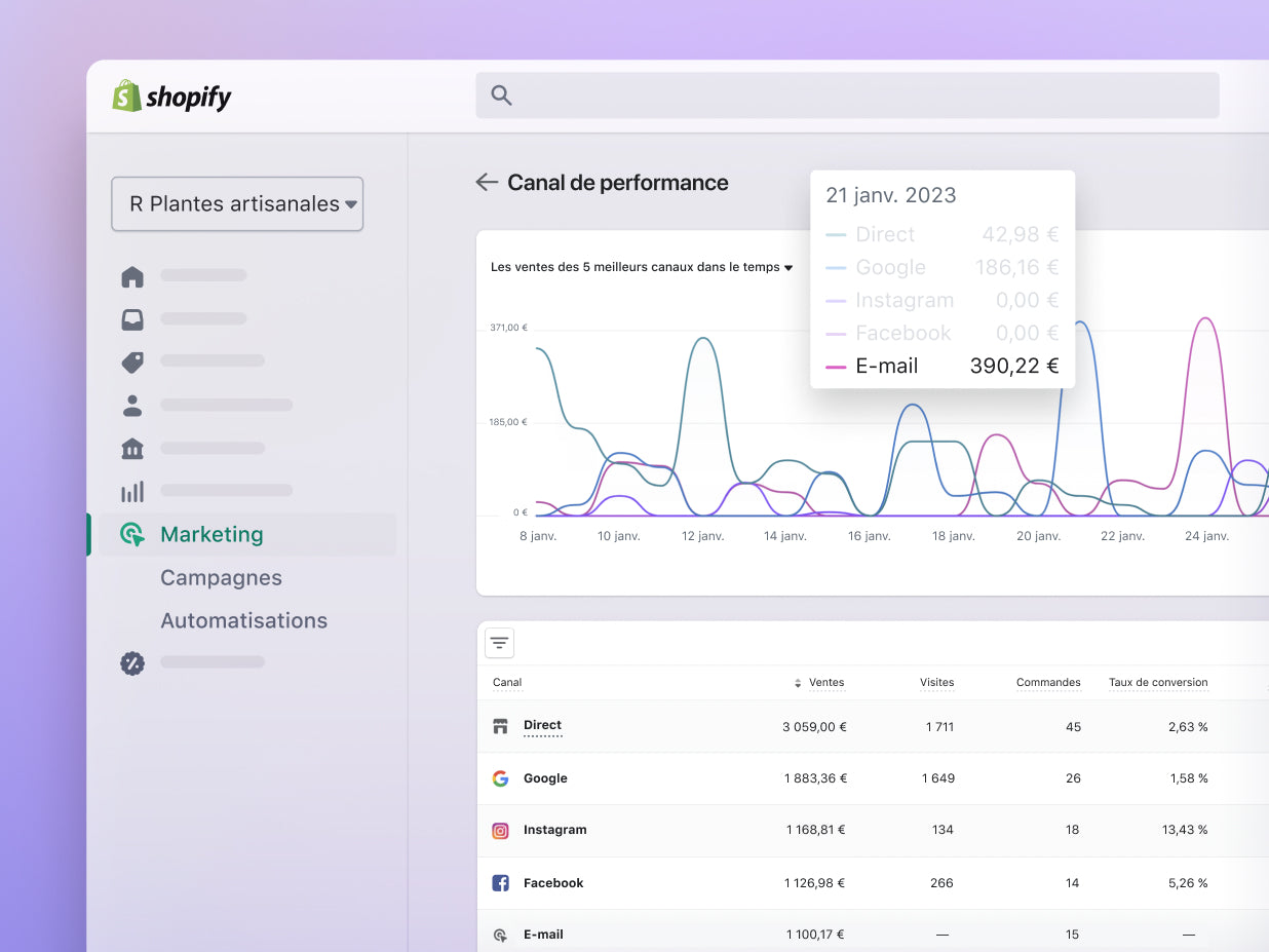 Écran d’ordinateur affichant un graphique qui montre une augmentation significative des ventes, probablement due à la réussite des efforts marketing, dans l’interface administrateur Shopify. Cette image souligne l’importance de stratégies marketing efficaces et leur impact sur la croissance commerciale.