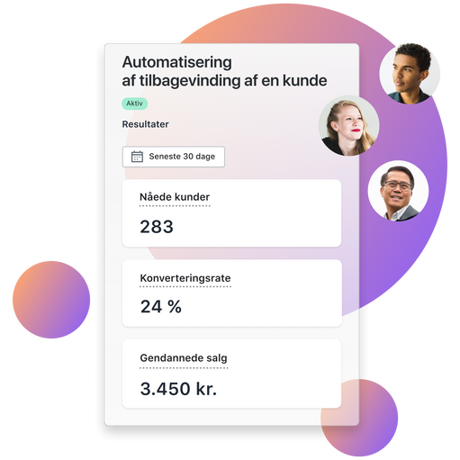 Et kontrolpanel for præstation af “skabelonen til tilbagevinding af kunde”, der viser antallet af nåede kunder, konverteringsraten og gendannede salg. En stor cirkel og to små cirkler med en lilla farvetoneskala i baggrunden, mens tre små cirkler med en sort mand, en hvid kvinde og en asiatisk mand står i forgrunden til højre.