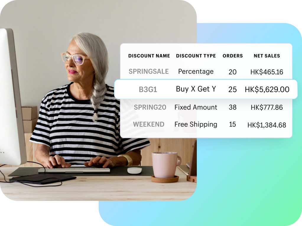 An image of a report showing discount performance using fields such as discount name, discount type, orders, and net sales.