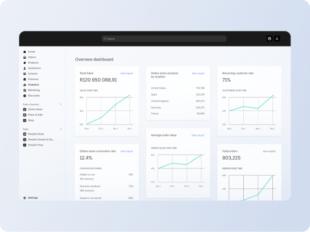 Overview dashboard of analytics in the Shopify admin